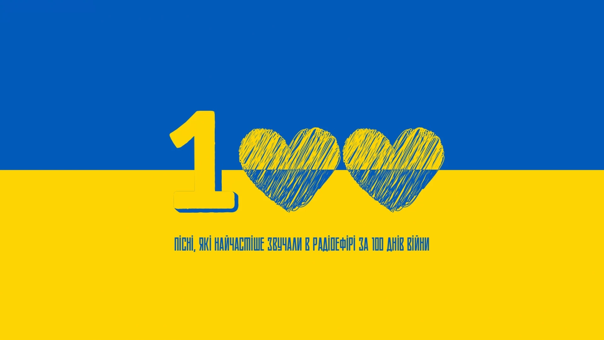 Пісні, які найчастіше звучали в радіоефірі з 24 лютого