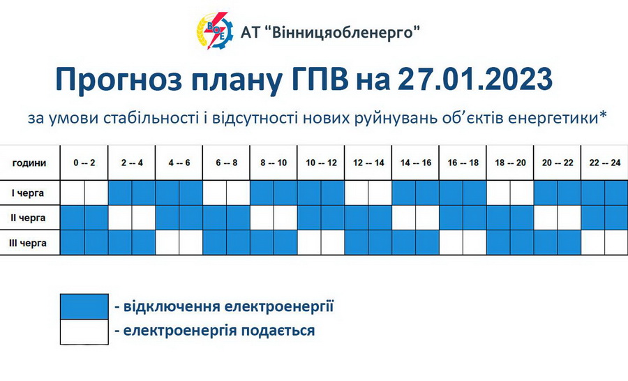 У Вінницькій області діють обмеження електроспоживання