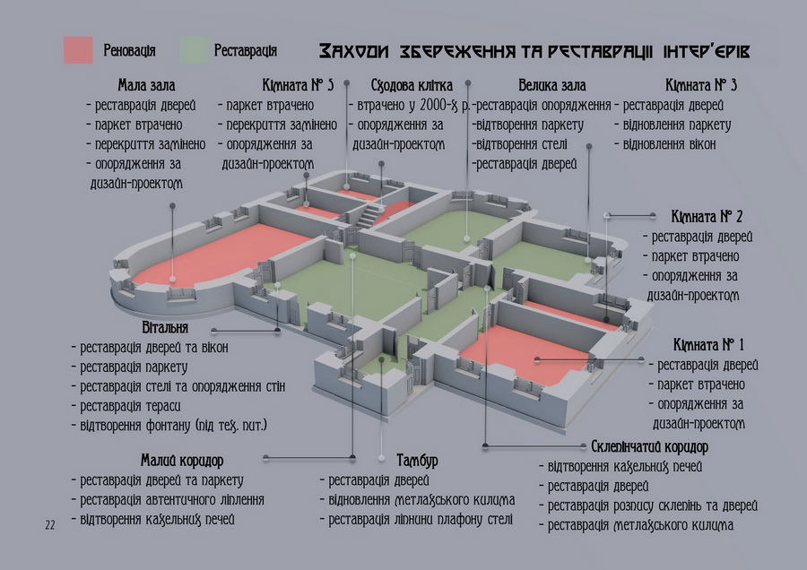 Вінницькі історики представили концепцію реставрації садиби Львовича  - фото 3