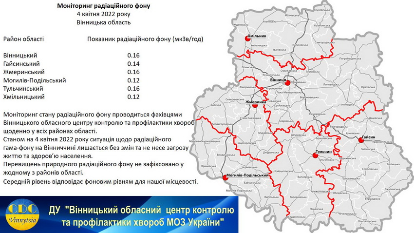 Радіаційний фон і якість питної води – результати досліджень на Вінниччині 