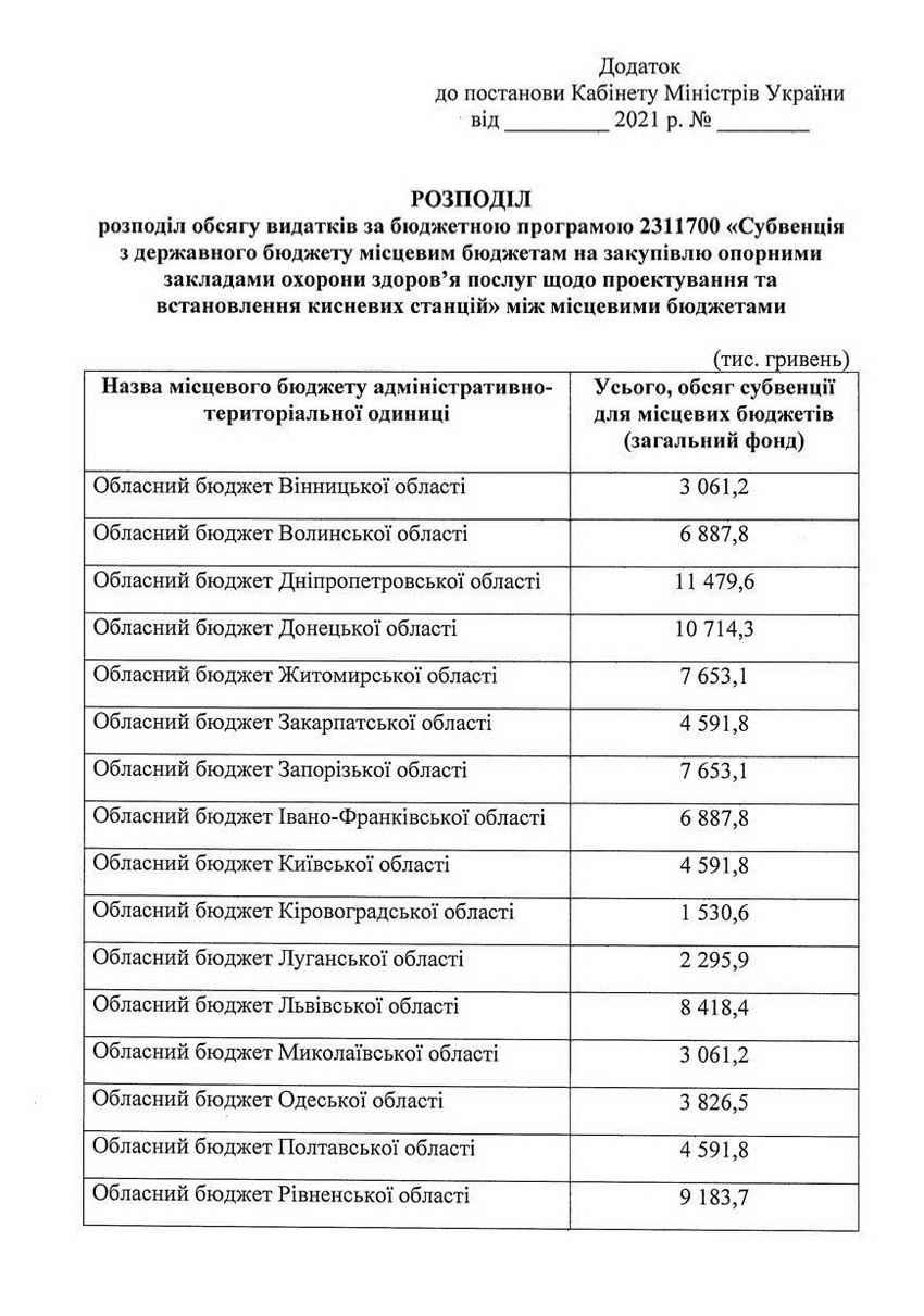 Вінницькій області виділили 3 мільйони на кисневі станції для лікарень 