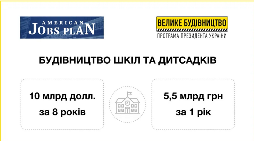 «Великі будівництва» Зеленського і Байдена об’єднують 10 пунктів, - ЗМІ - фото 4