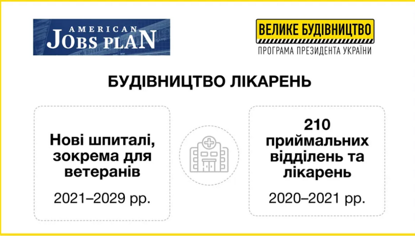 «Великі будівництва» Зеленського і Байдена об’єднують 10 пунктів, - ЗМІ - фото 5