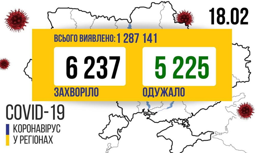 Антирекорд на Вінниччині – за добу в області зафіксували 514 випадків COVID-19. Дев’ять пацієнтів померли