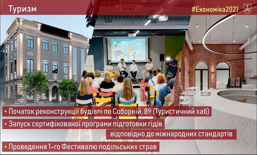 Амбітні плани, звіт за рік та ухвалення бюджету: як відбулася остання в 2020 році сесія Вінницької міськради. Фоторепортаж - фото 4