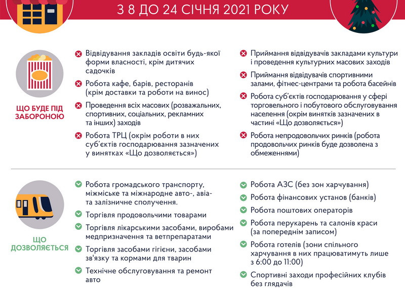 З 8 по 24 січня в Україні вводять локдаун. Перелік заборон