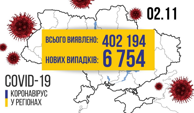 За вихідний на Вінниччині підтвердили 214 нових випадків захворювання на COVID-19