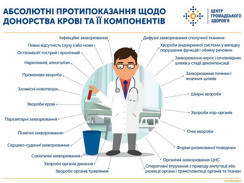 У Вінницькій області критичний запас донорської крові. В Центрі служби крові закликають громадян стати донорами - фото 4