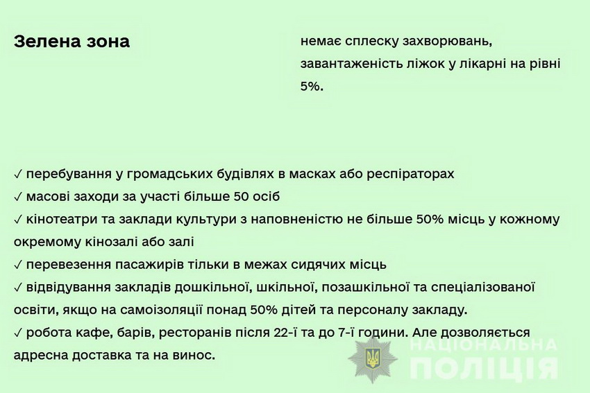 Впродовж вихідних поліцейські Вінниччини склали 23 адмінпротоколи на порушників карантинних обмежень - фото 4