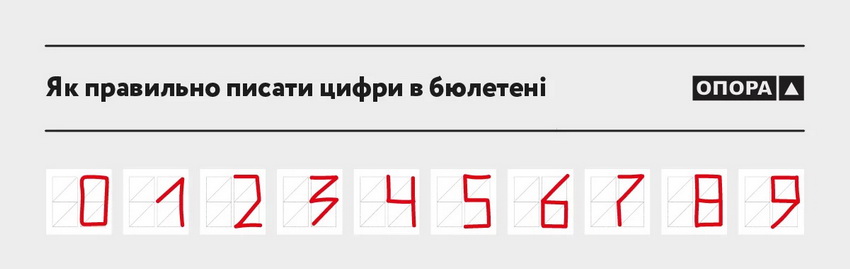 В ОПОРІ розповіли, скільки бюлетенів отримає виборець на дільниці та як їх правильно заповнити - фото 4