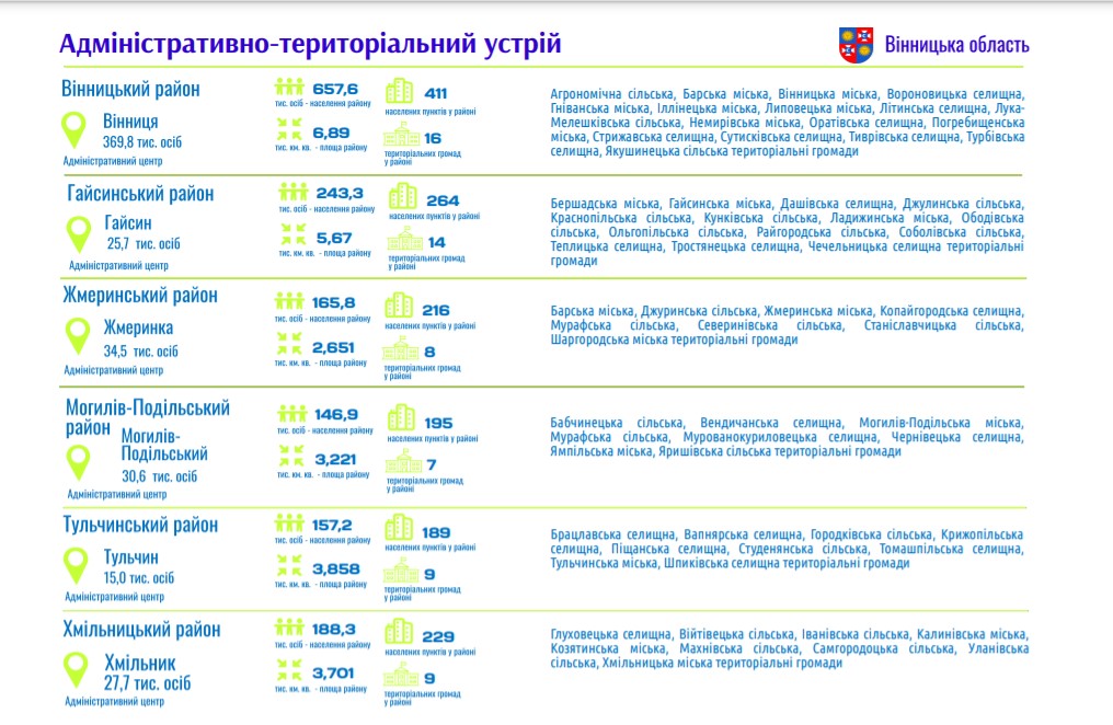 Гроші залишатимуться в громадах – міські, селищні, сільські бюджети не залежатимуть від районів - фото 3