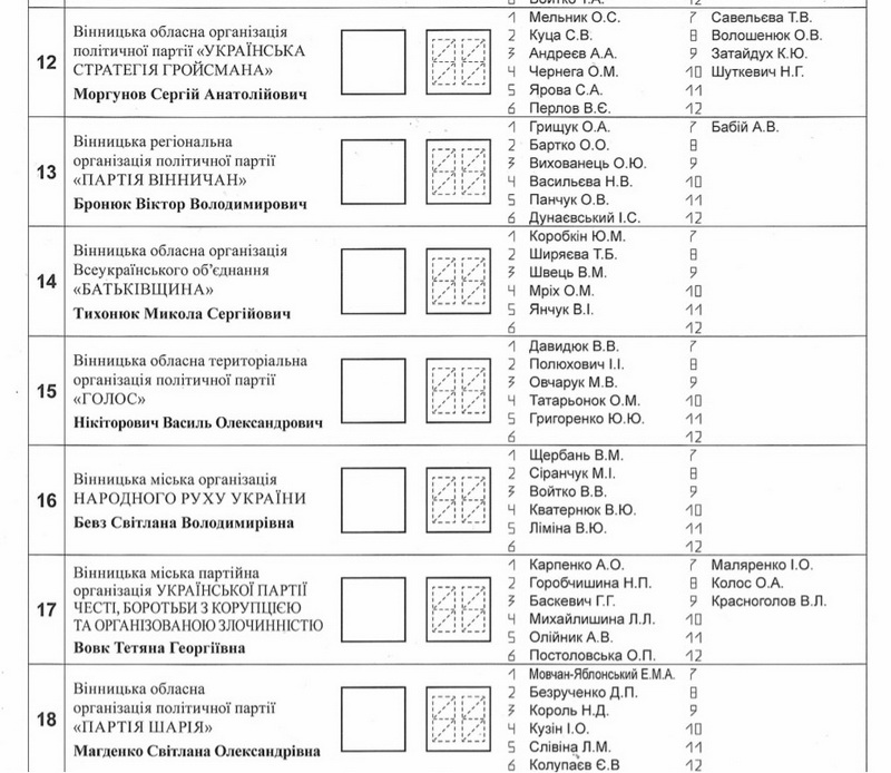 ТВК затвердила бюлетені на вибори мера Вінниці і депутатів до міськради  - фото 4