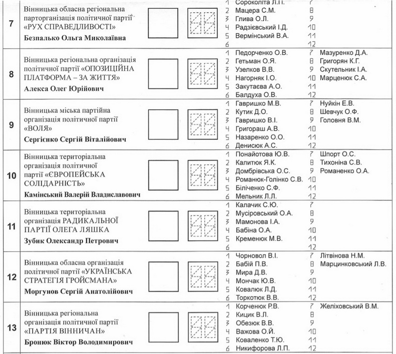 ТВК затвердила бюлетені на вибори мера Вінниці і депутатів до міськради  - фото 12