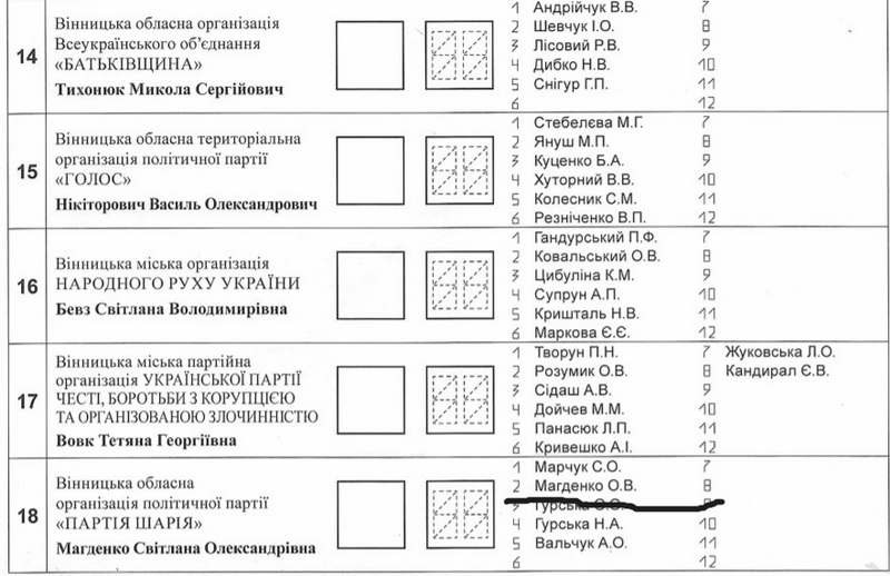ТВК затвердила бюлетені на вибори мера Вінниці і депутатів до міськради  - фото 19