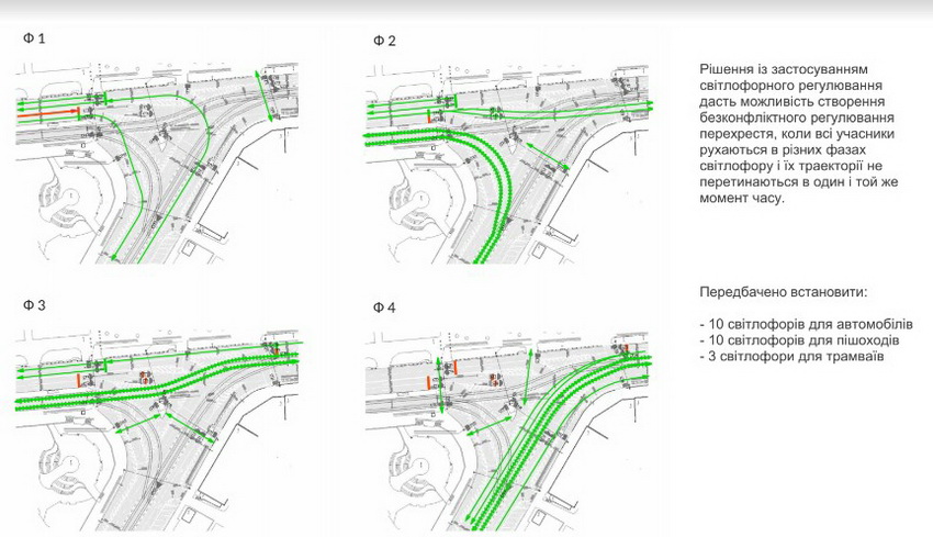 Нові пішохідні переходи і світлофори: з наступного тижня почнуть змінювати організацію дорожнього руху на площі Гагаріна - фото 3