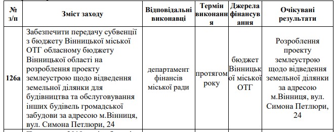 «Котячий» будинок та намальований Гітлер: фоторепортаж закинутих будівель в центрі Вінниці - фото 20