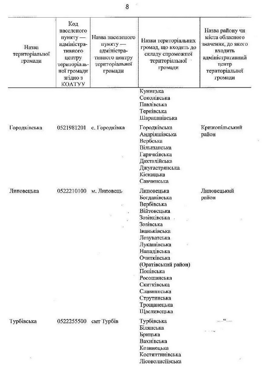 Уряд затвердив перспективний план Вінницької області. Перелік 63 спроможних ОТГ - фото 7