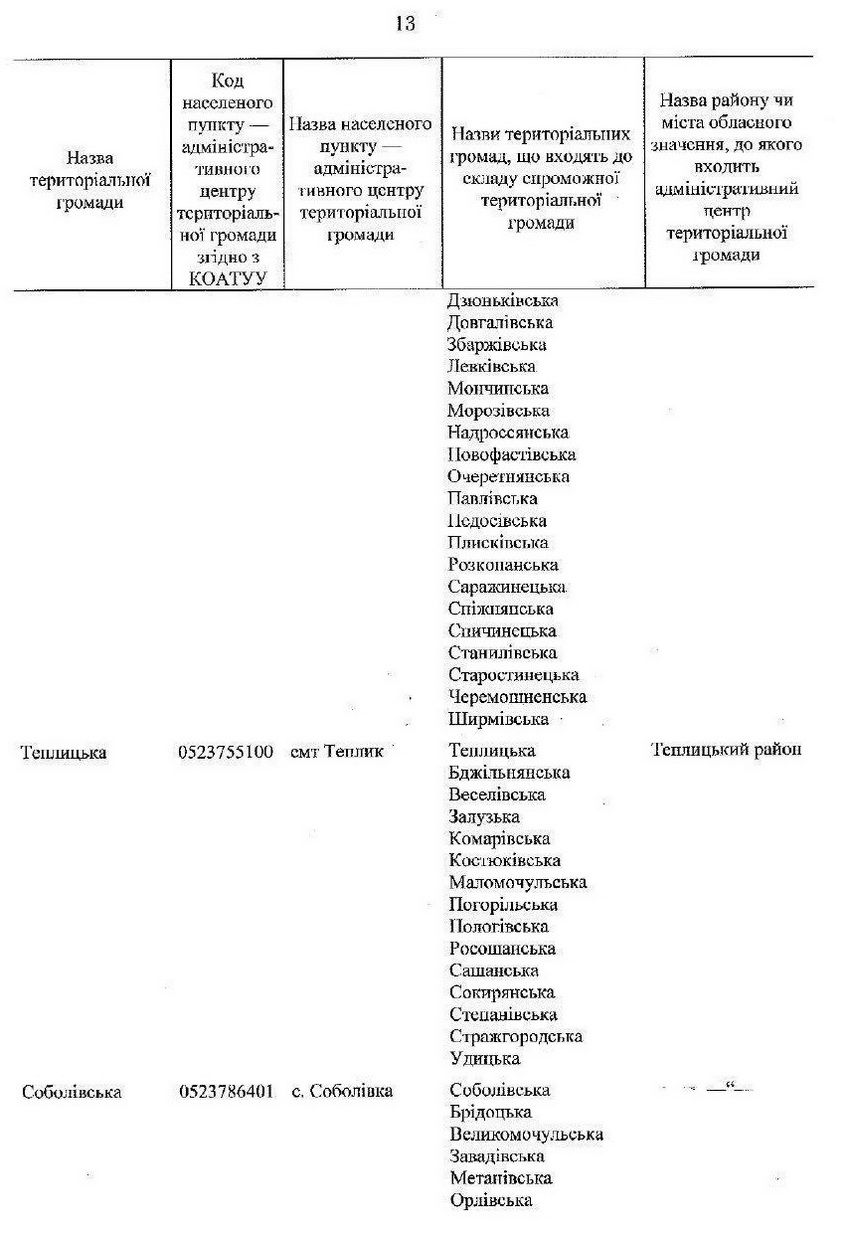 Уряд затвердив перспективний план Вінницької області. Перелік 63 спроможних ОТГ - фото 12