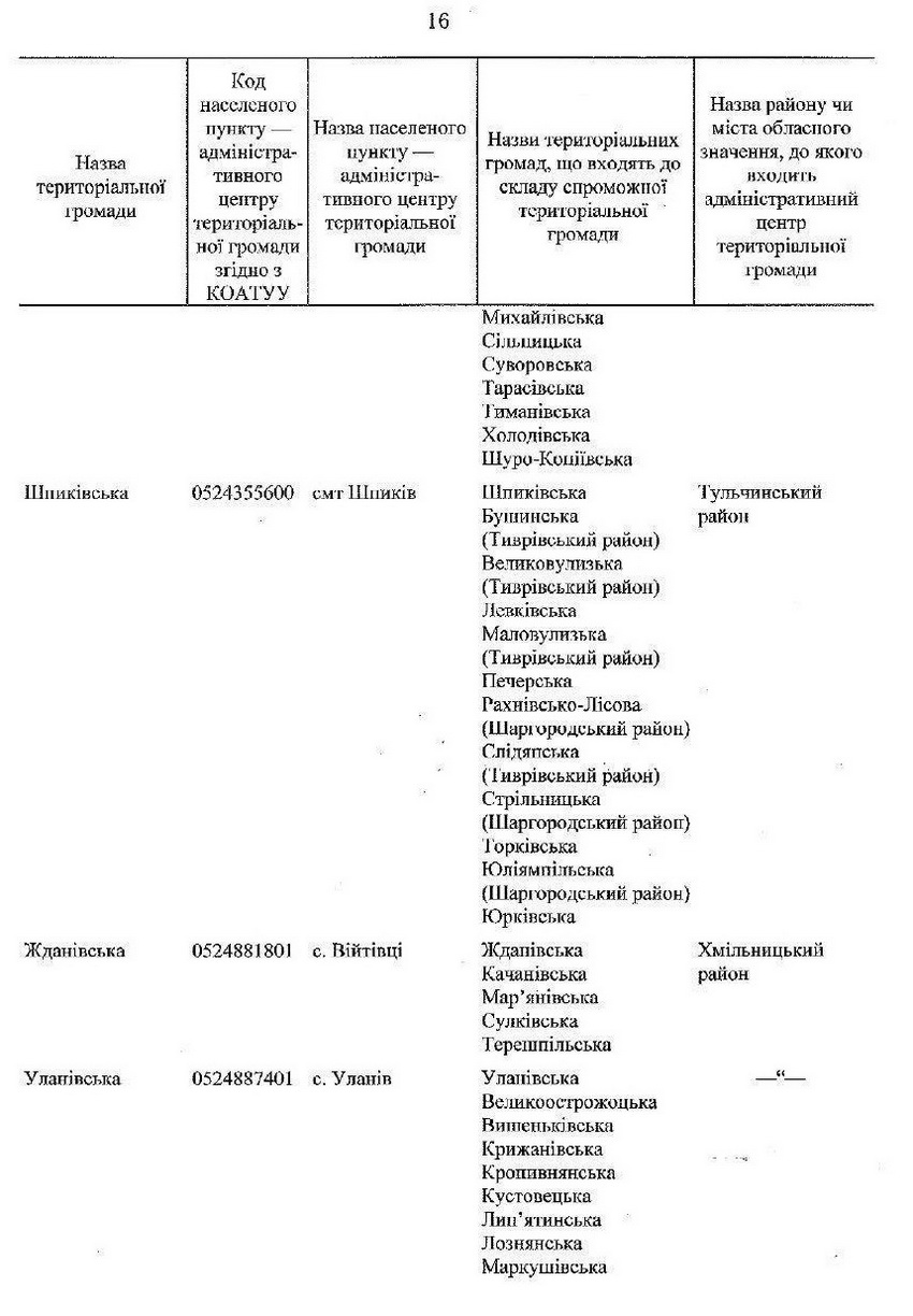 Уряд затвердив перспективний план Вінницької області. Перелік 63 спроможних ОТГ - фото 15