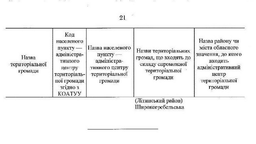 Уряд затвердив перспективний план Вінницької області. Перелік 63 спроможних ОТГ - фото 20