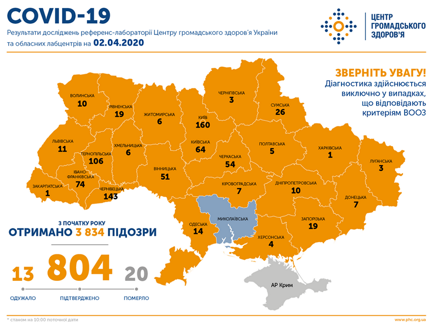 На Вінниччині підтвердили 51 випадок коронавірусу, в Україні – понад 800