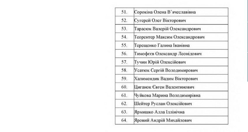 Обмін відбувся: в Україну повернули 76 полонених  - фото 11