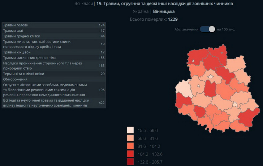 Показали статистику, від яких хвороб на Вінниччині померло найбільше людей - фото 3