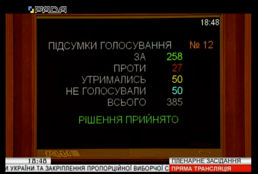 Рада направила в КС законопроект про зменшення кількості нардепів до 300. Чи підтримують це вінницькі депутати 