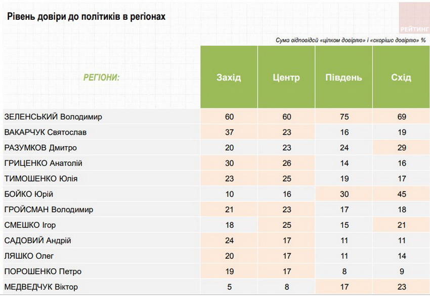 Які партії українці готові обрати в Парламент. Результати опитування   - фото 3