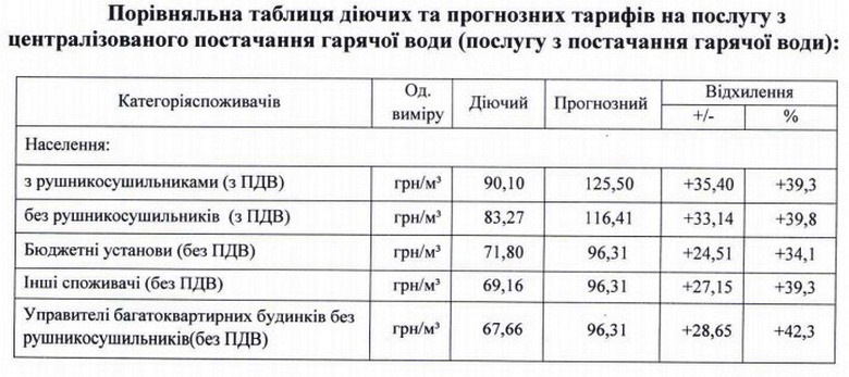 У Вінниці відтермінували підняття тарифу на гарячу воду та опалення - фото 2