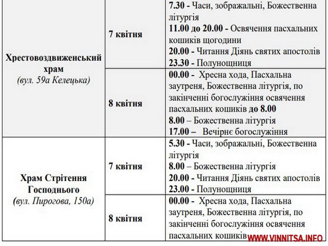 Розклад богослужінь на Великдень у храмах Вінниці - фото 2