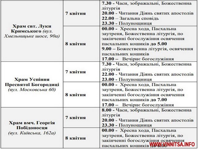 Розклад богослужінь на Великдень у храмах Вінниці - фото 8