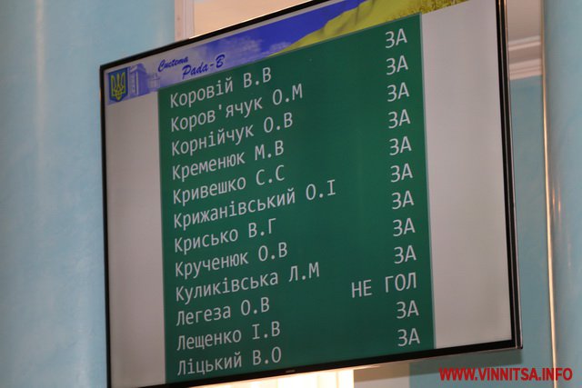 Сесійний марафон у Вінницькій облраді: депутати 4 години слухали звіти. Фоторепортаж - фото 45