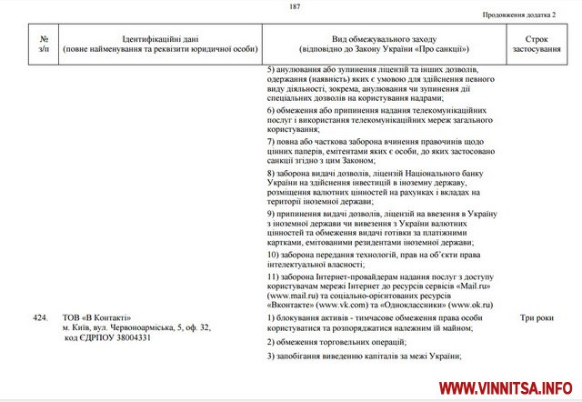 Під санкції РНБО потрапили три вінничанки, підприємство з Вінниці та російські соцмережі - фото 2