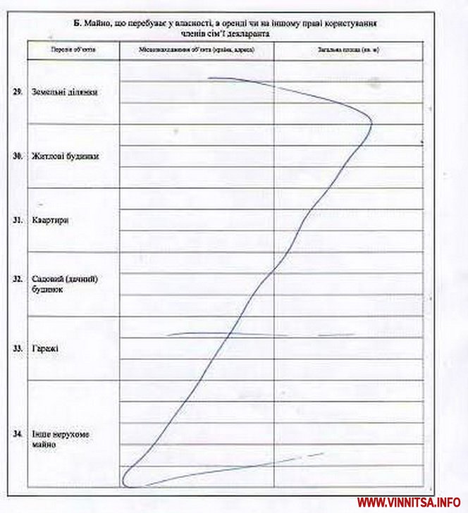 За декларацією ректор аграрного університету отримує 10 тисяч зарплати та матеріальну допомогу - фото 6