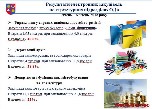 З «прозорими» закупівлями бюджет Вінниччини став ощадливим. Найбільша економія – на канцтоварах - фото 2