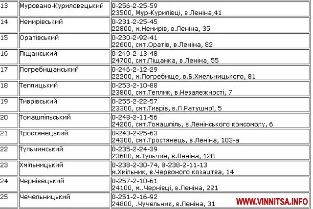 На Вінниччині відкрили центри, де допомагатимуть людям, які опинились в скрутному становищі - фото 2