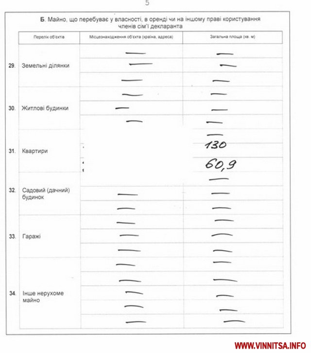 Декларації нового керівництва Вінницької облради: квартири, будинки, машини і кредит - фото 5