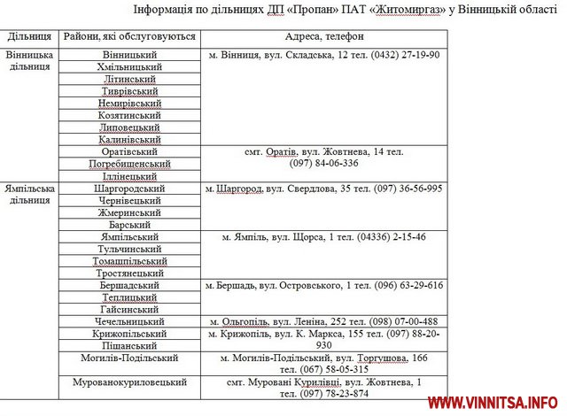 Вінничанам почали продавати газ в балонах