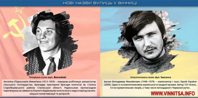 Фахівці пояснили, де і чому у Вінниці з’являться вулиці Курбаса, Івасюка і Свидницького - фото 2