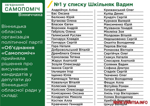 "Самопоміч" показала списки кандидатів до Вінницької облради та міськради