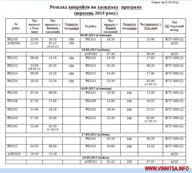 У вересні в Аеропорту «Вінниця» працюватимуть авіарейси на Ізраїль. Розклад польотів