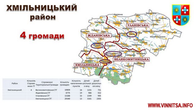 На Вінниччині розробили план, як можуть об’єднатись села - фото 25