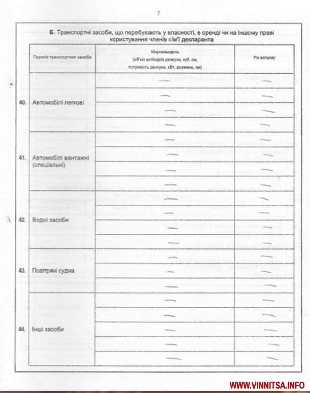 Прокуратура області: заступники Соколового мали більші доходи, ніж їх шеф - фото 17