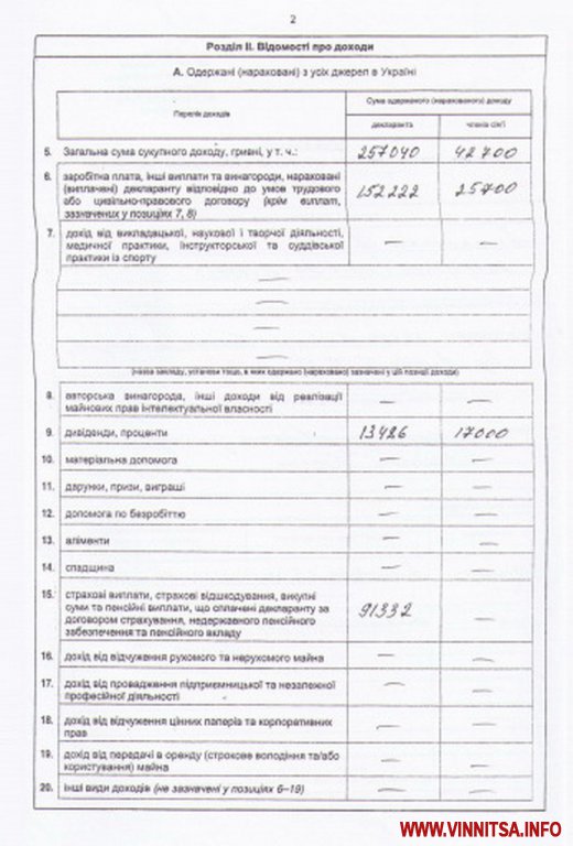 Прокуратура області: заступники Соколового мали більші доходи, ніж їх шеф - фото 38