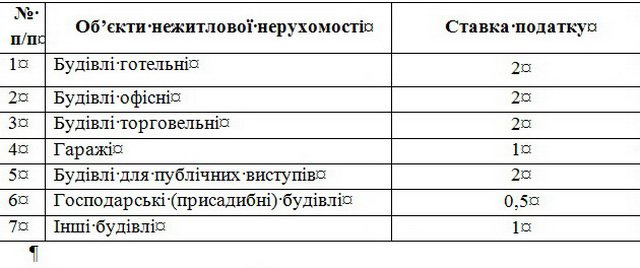 Які нові податки нарахують вінничанам в 2015 році для поповнення міської казни - фото 2