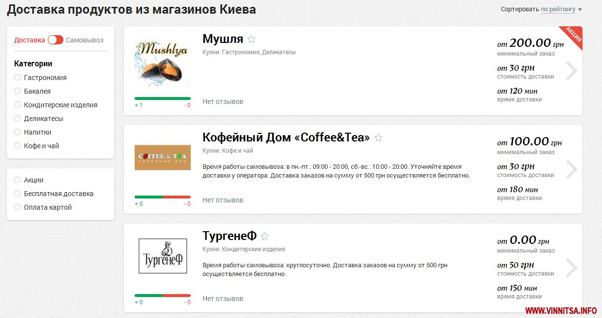 доставка продуктов доставка продуктов