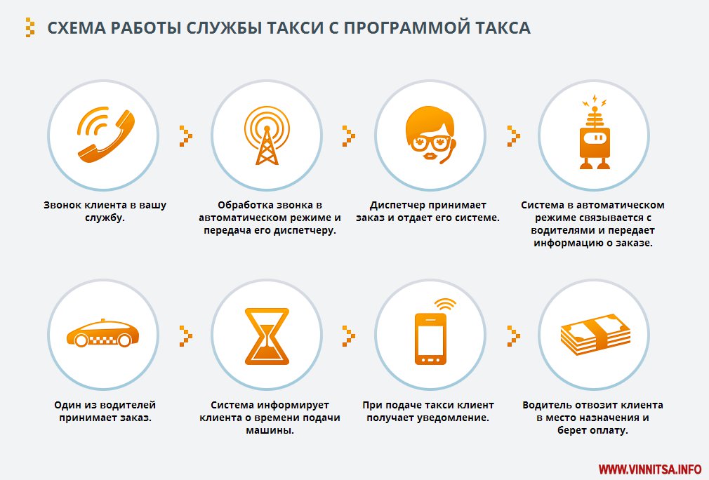 программа для такси Такса программа для такси Такса