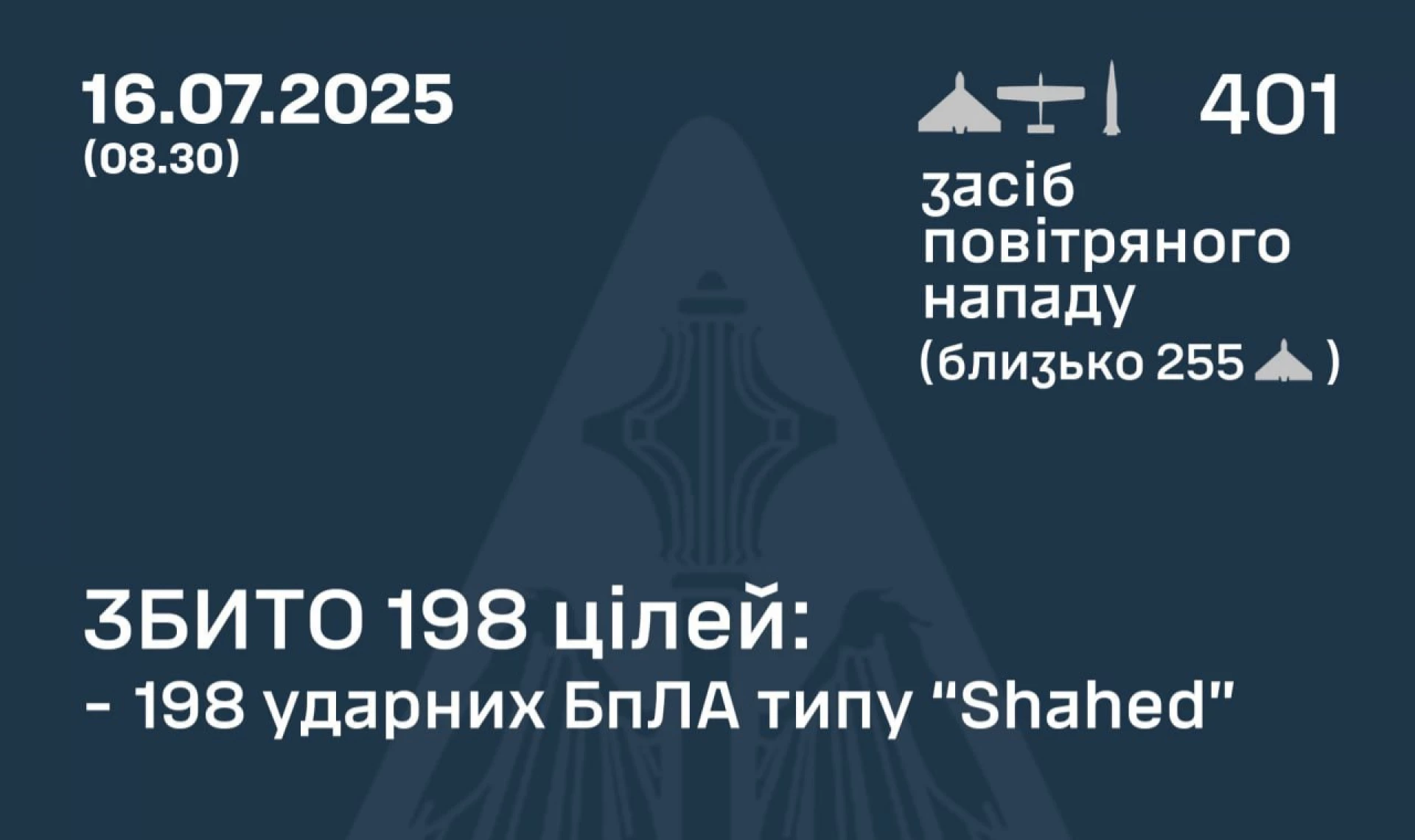 Вінниця, Харків і Кривий Ріг стали цілями для Росії цієї ночі