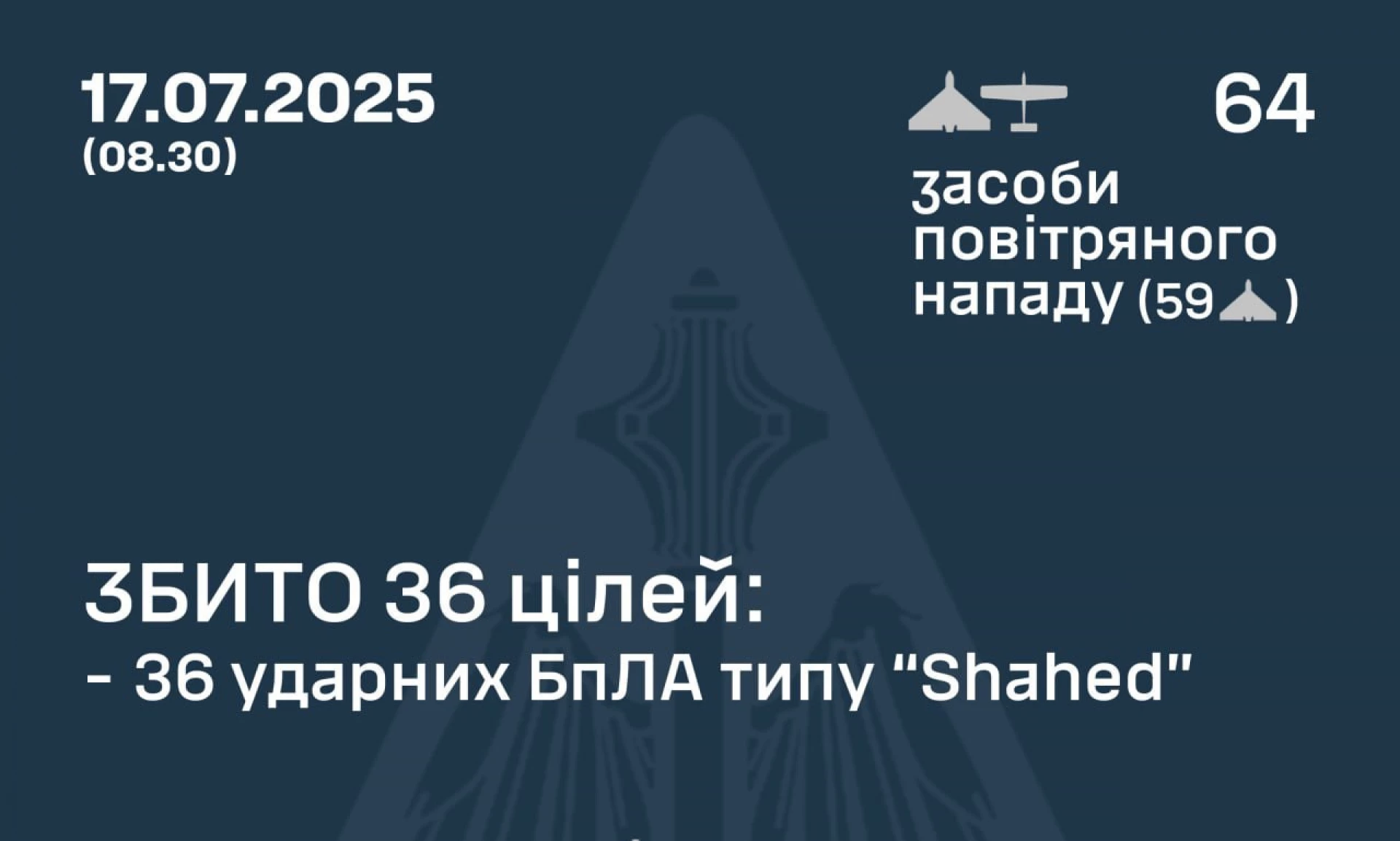 ППО збила 36 дронів, є влучання